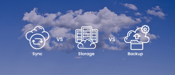 What is the difference between cloud storage and cloud backup terbaru