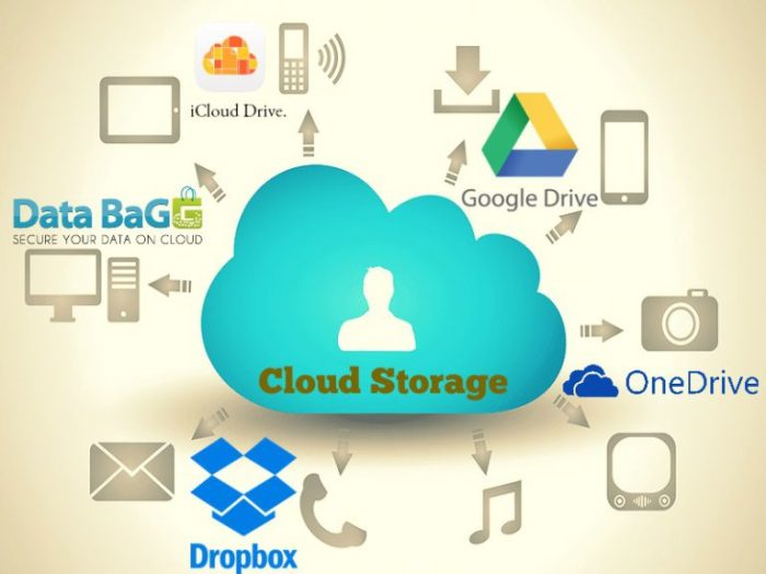 How to use cloud storage for data backup terbaru
