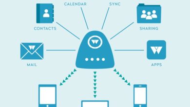 wedg secure equipped hosted