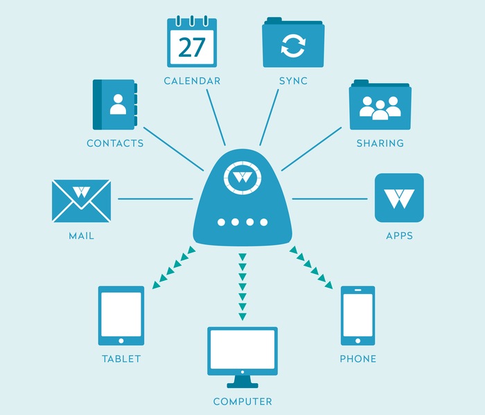 wedg secure equipped hosted