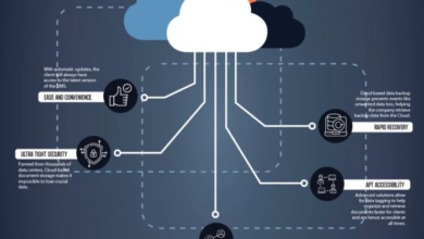 Cloud storage for documents