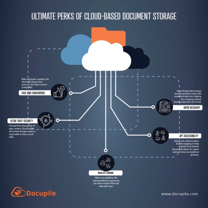 Cloud storage for documents