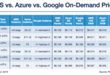 Cloud storage pricing comparison terbaru