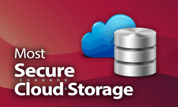 Cloud storage security best practices terbaru