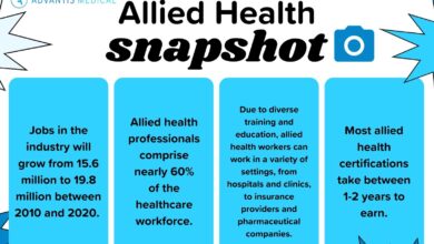 How to Find Allied Health Jobs & Careers