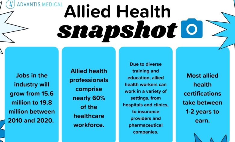 How to Find Allied Health Jobs & Careers