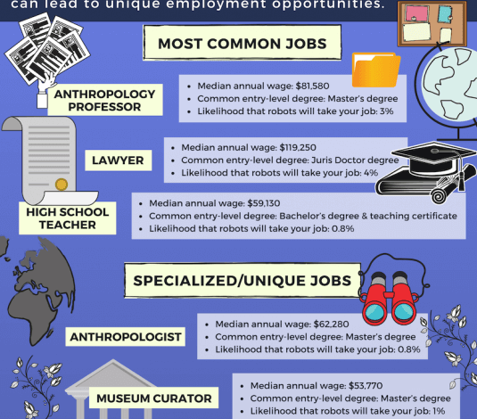 How To Be A Anthropologist - Sonmixture11