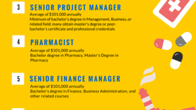 easiest job to make 6 figures Figure six jobs skillcrush income high share skills