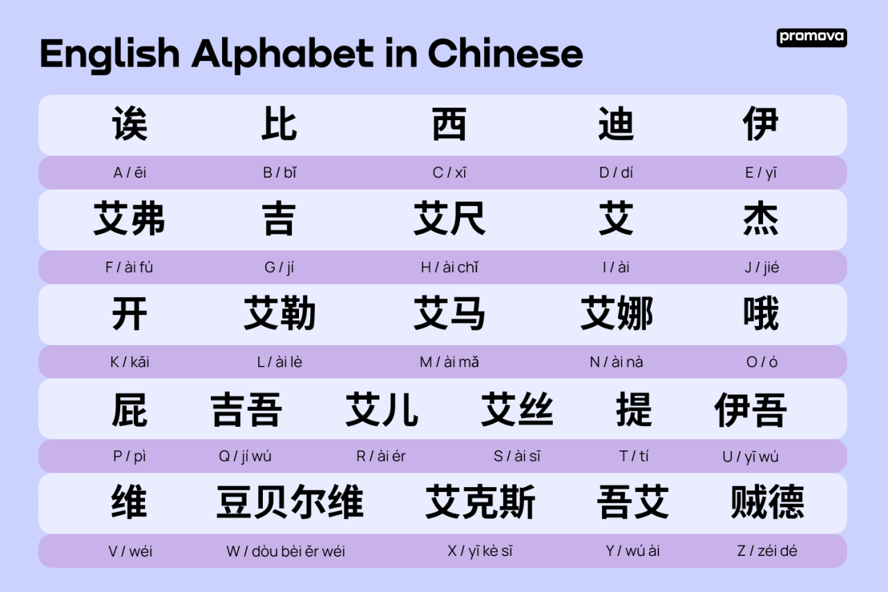 Chinese Alphabet Differences: Simplified vs. Traditional Characters
