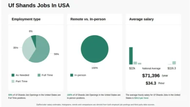 $13-$62/hr Uf Shands Jobs (NOW HIRING) Mar 2025